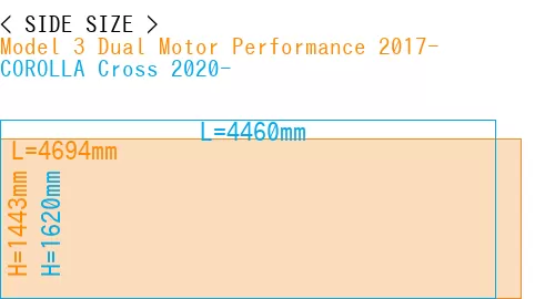 #Model 3 Dual Motor Performance 2017- + COROLLA Cross 2020-